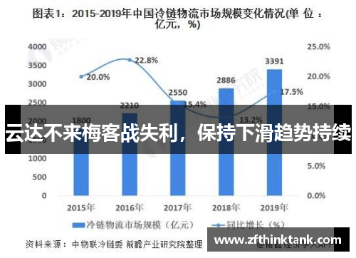 云达不来梅客战失利，保持下滑趋势持续