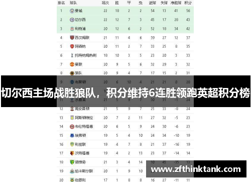 切尔西主场战胜狼队，积分维持6连胜领跑英超积分榜