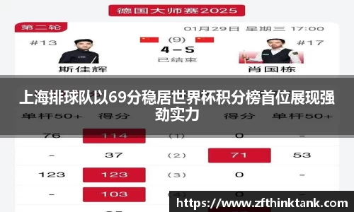 上海排球队以69分稳居世界杯积分榜首位展现强劲实力